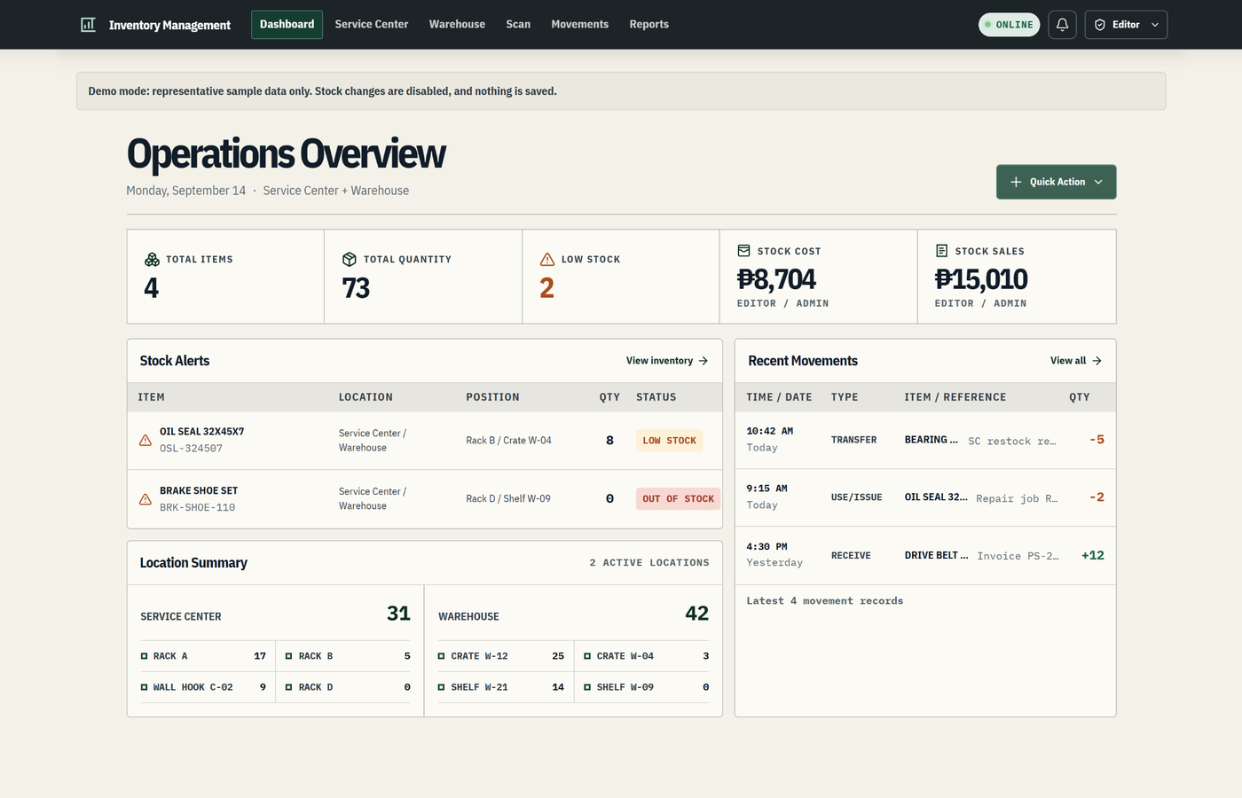 Inventory Management System dashboard